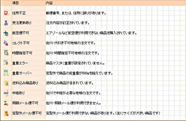 警告・エラーのアイコン表示